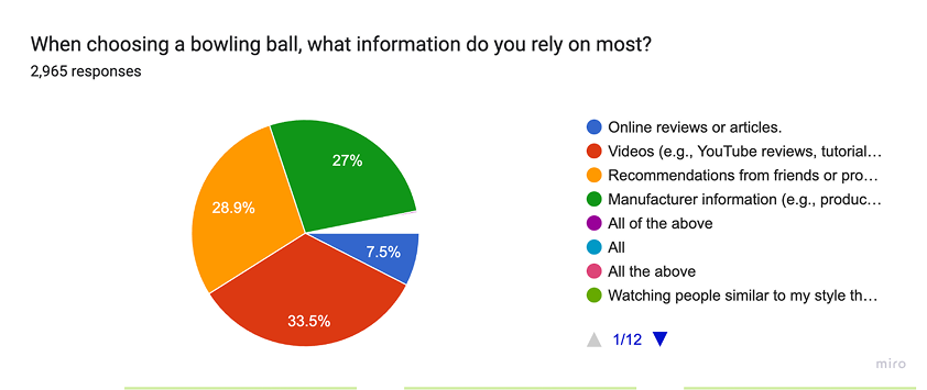 What information do you rely on most?